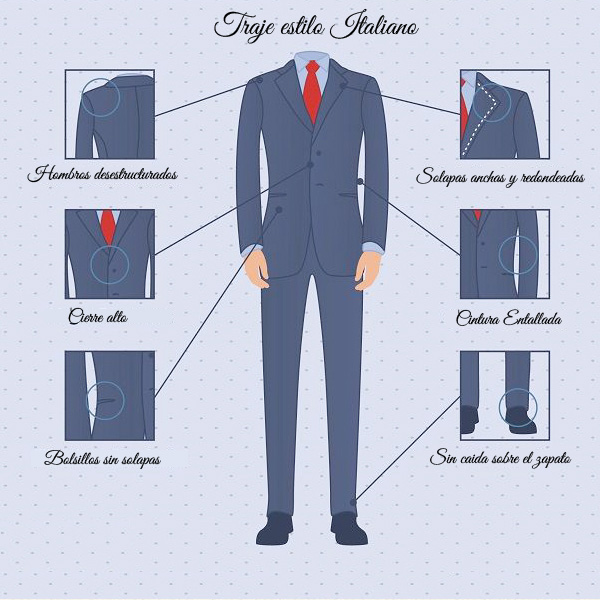 Etiqueta masculina: Descubre el traje de estilo Italiano.